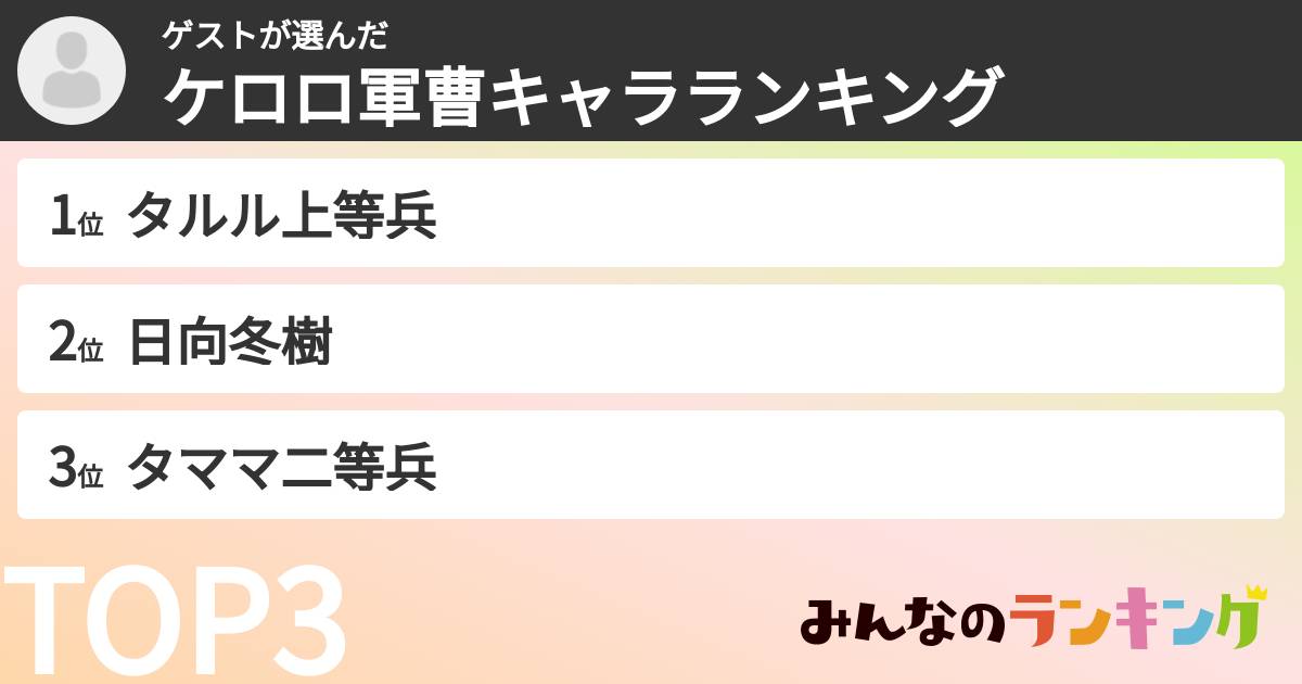 ゲストさんの「ケロロ軍曹キャラランキング」