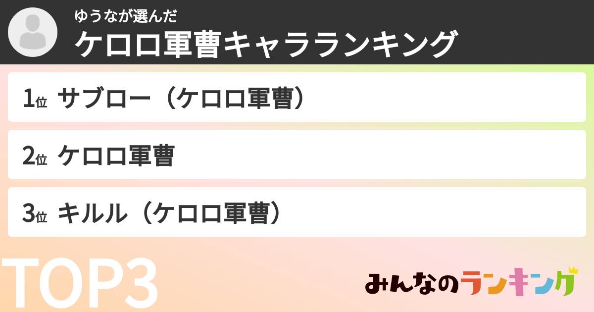 ゆうなさんの「ケロロ軍曹キャラランキング」