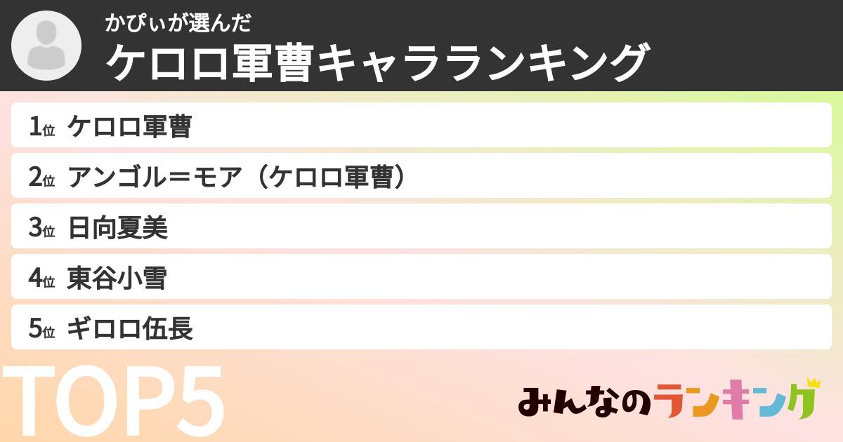 かぴぃさんの「ケロロ軍曹キャラランキング」