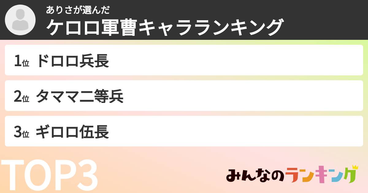ありささんの「ケロロ軍曹キャラランキング」