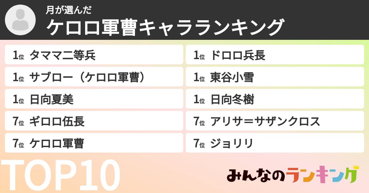 月さんの「ケロロ軍曹キャラランキング」