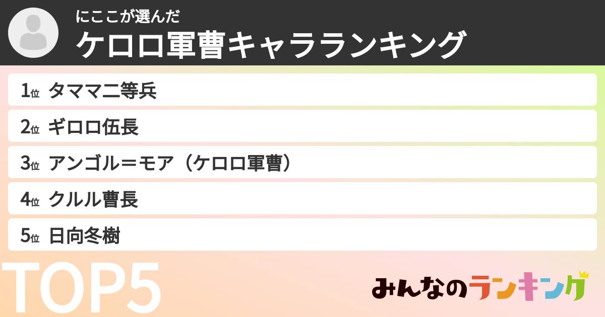 にここさんの「ケロロ軍曹キャラランキング」