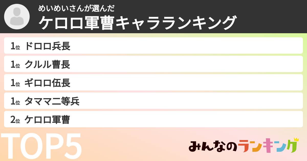 めいめいさんさんの「ケロロ軍曹キャラランキング」