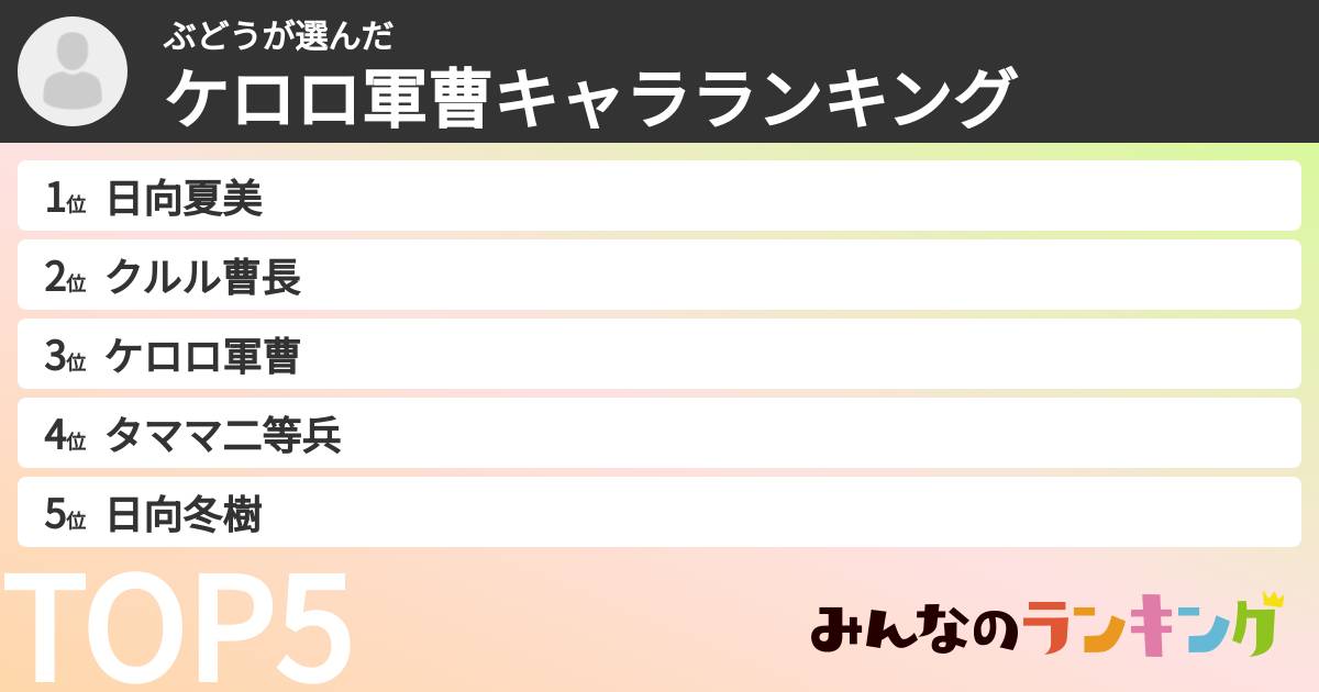 ぶどうさんの「ケロロ軍曹キャラランキング」