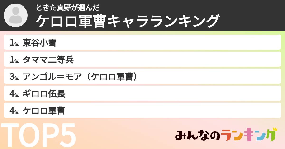 ときた真野さんの「ケロロ軍曹キャラランキング」