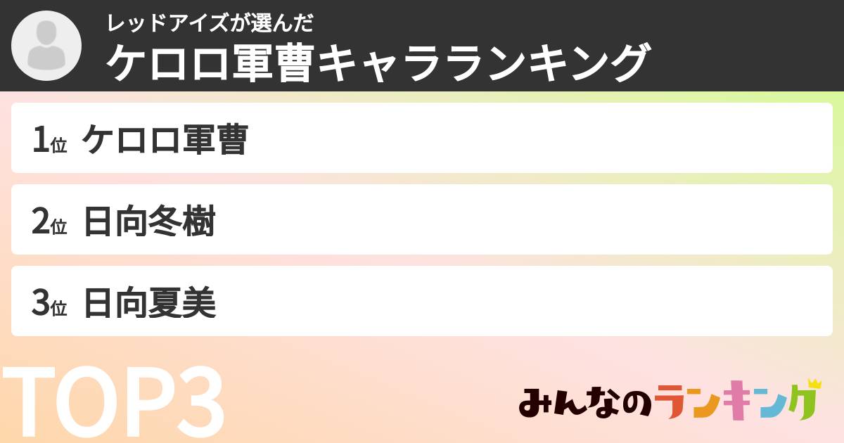 レッドアイズさんの「ケロロ軍曹キャラランキング」