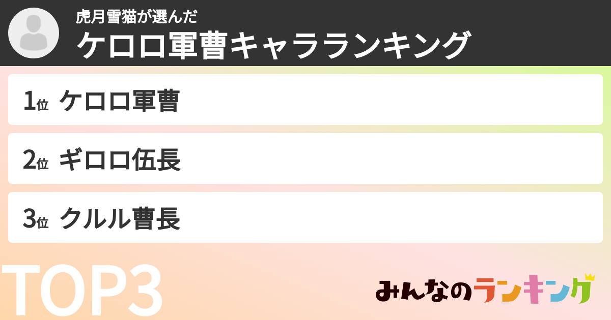 虎月雪猫さんの「ケロロ軍曹キャラランキング」
