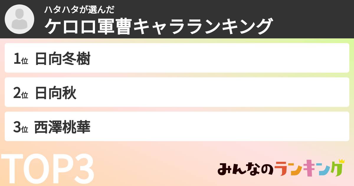 ハタハタさんの「ケロロ軍曹キャラランキング」
