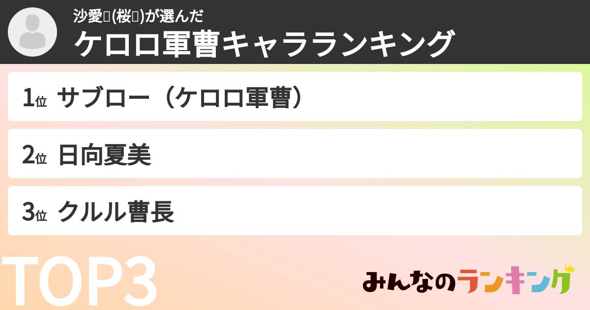 沙愛🥼(桜🌸)さんの「ケロロ軍曹キャラランキング」