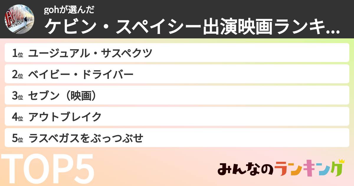 gohさんの「ケビン・スペイシー出演映画ランキング」