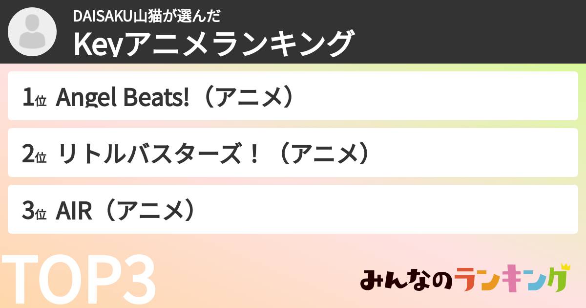 DAISAKU山猫さんの「Keyアニメランキング」