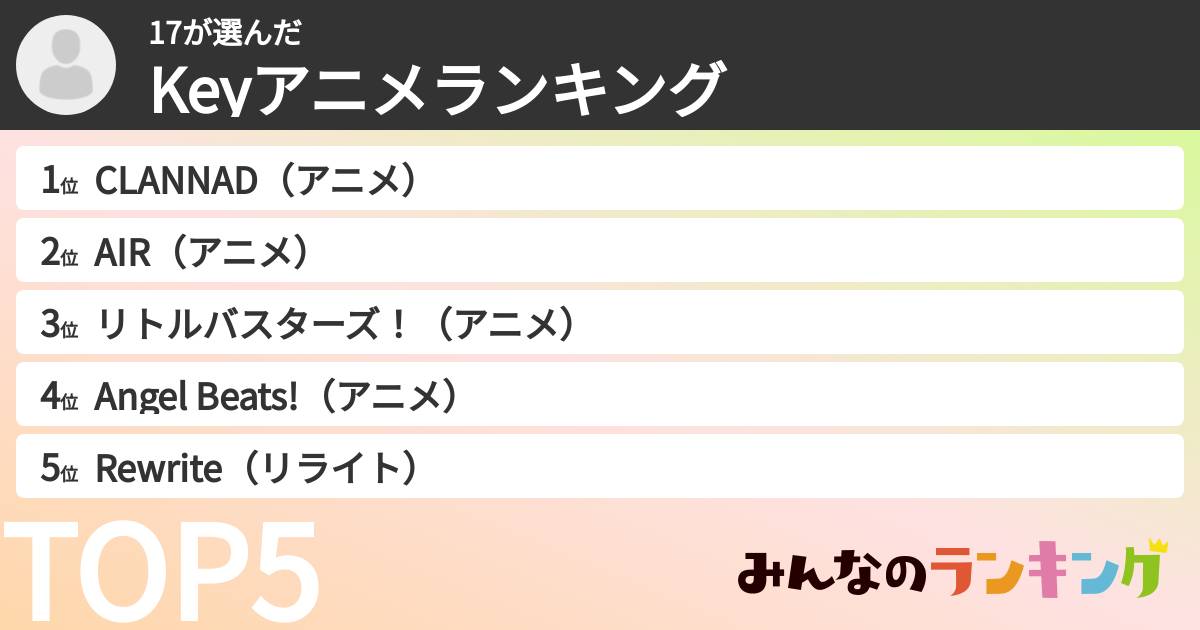 17さんの「Keyアニメランキング」