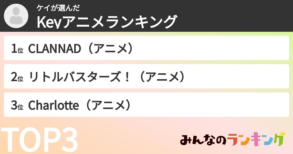 ケイさんの「Keyアニメランキング」