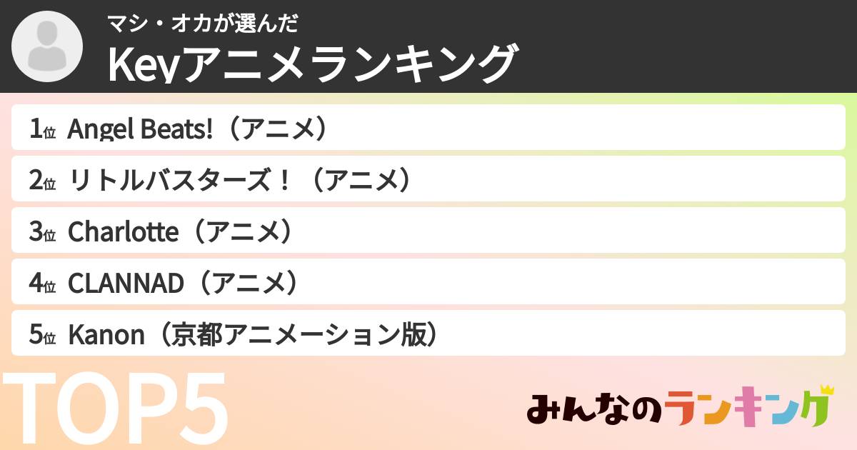 マシ・オカさんの「Keyアニメランキング」