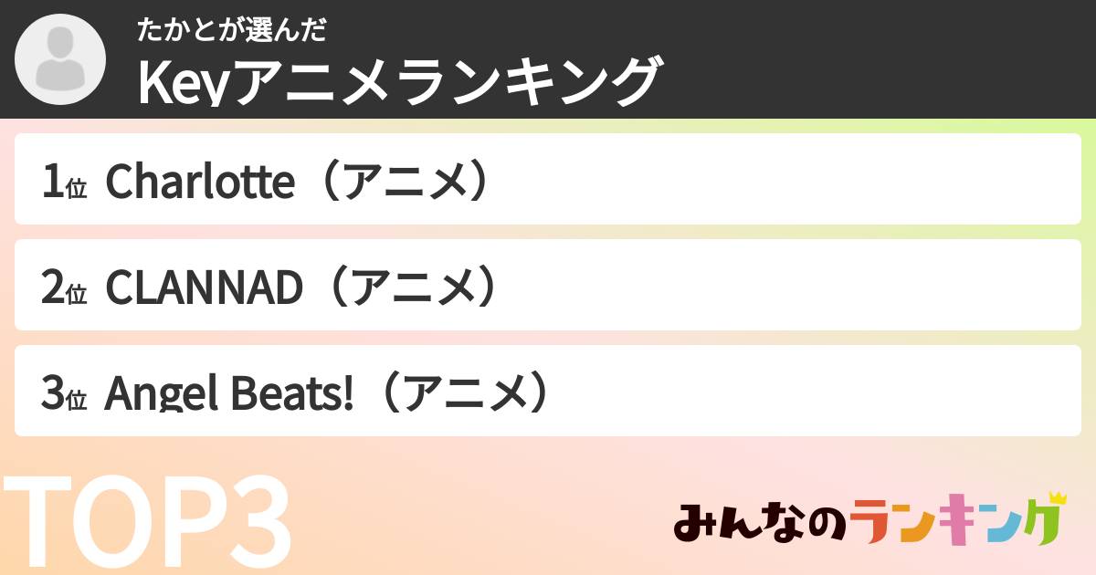 たかとさんの「Keyアニメランキング」
