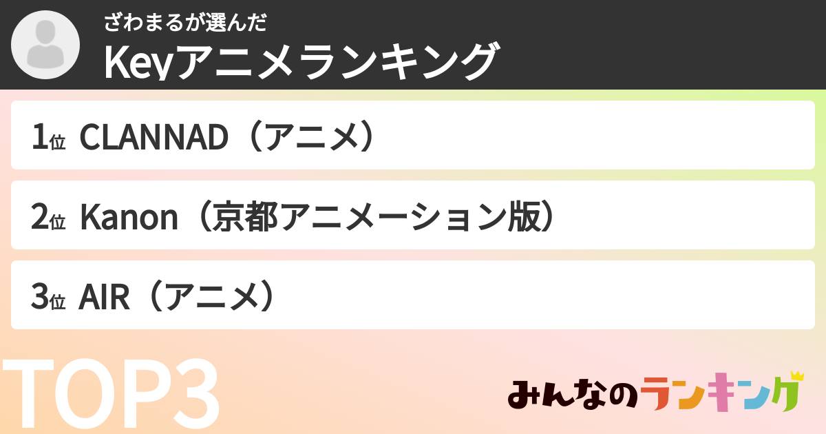 ざわまるさんの「Keyアニメランキング」
