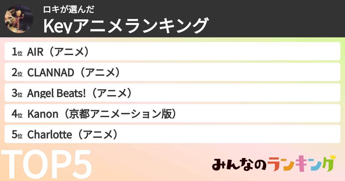 ロキさんの「Keyアニメランキング」