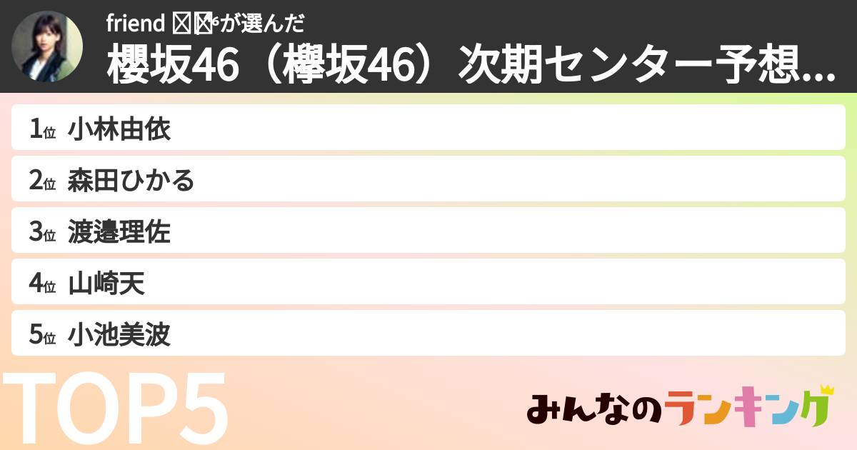 friend ◢͟│⁴⁶さんの「櫻坂46(欅坂46)次期センター予想ランキング」