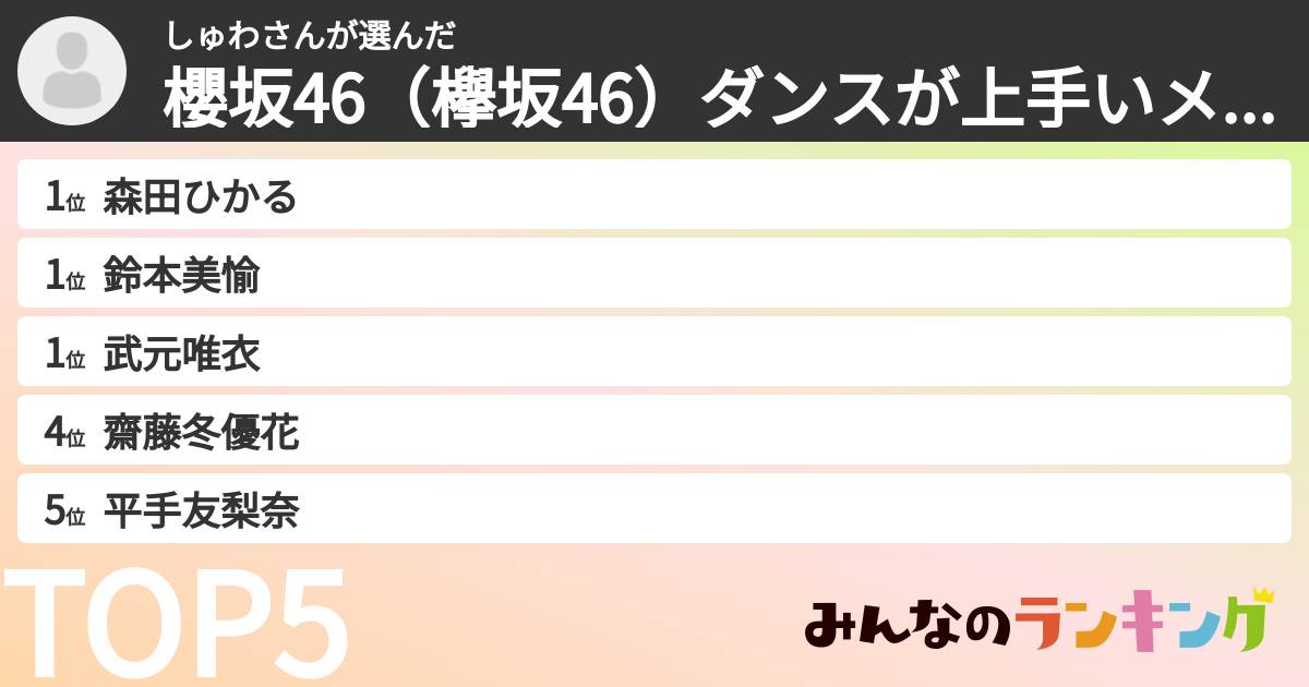 しゅわさんさんの「櫻坂46(欅坂46)ダンスが上手いメンバーランキング」