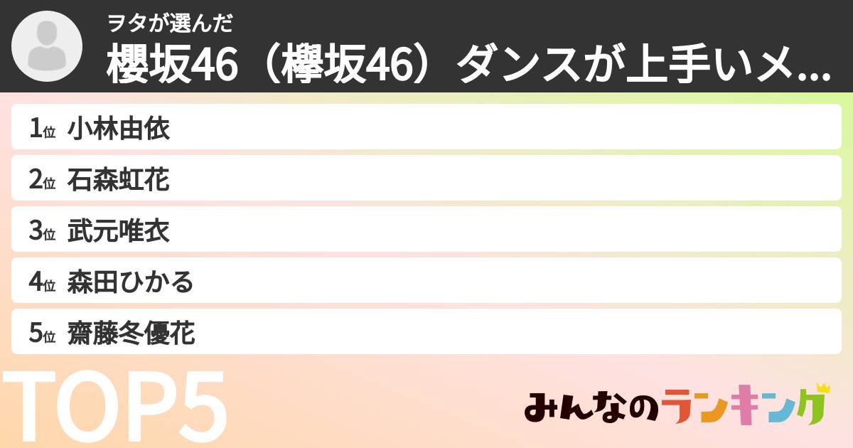 ヲタさんの「櫻坂46(欅坂46)ダンスが上手いメンバーランキング」