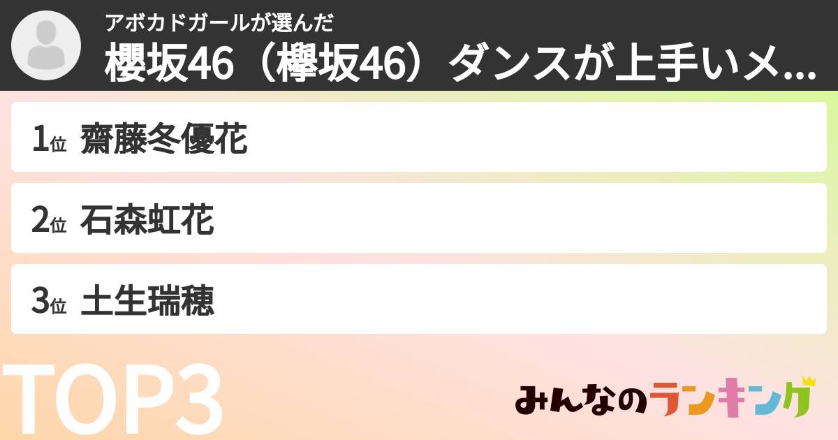 アボカドガールさんの「櫻坂46(欅坂46)ダンスが上手いメンバーランキング」