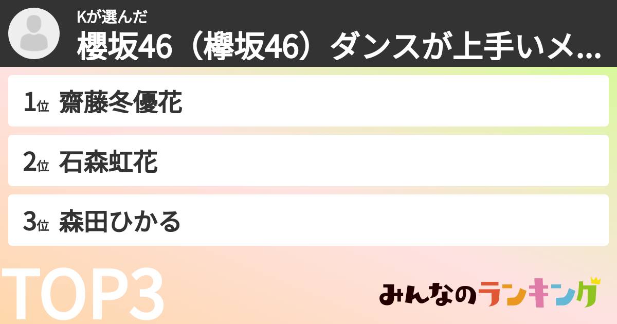 Kさんの「櫻坂46(欅坂46)ダンスが上手いメンバーランキング」