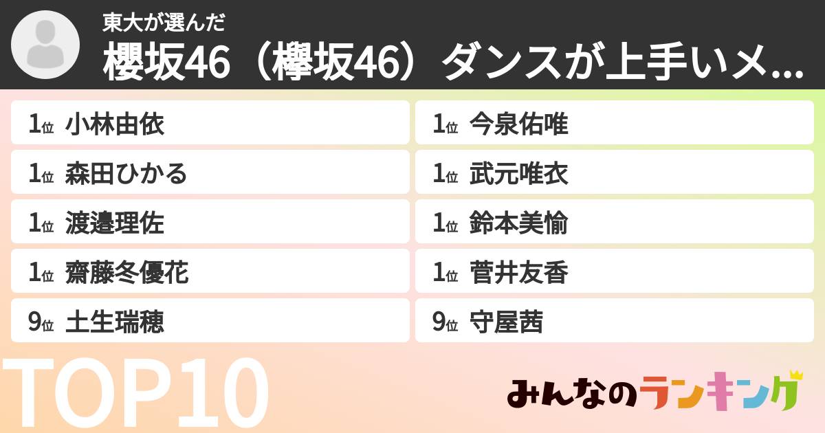 東大さんの「櫻坂46（欅坂46）ダンスが上手いメンバーランキング」