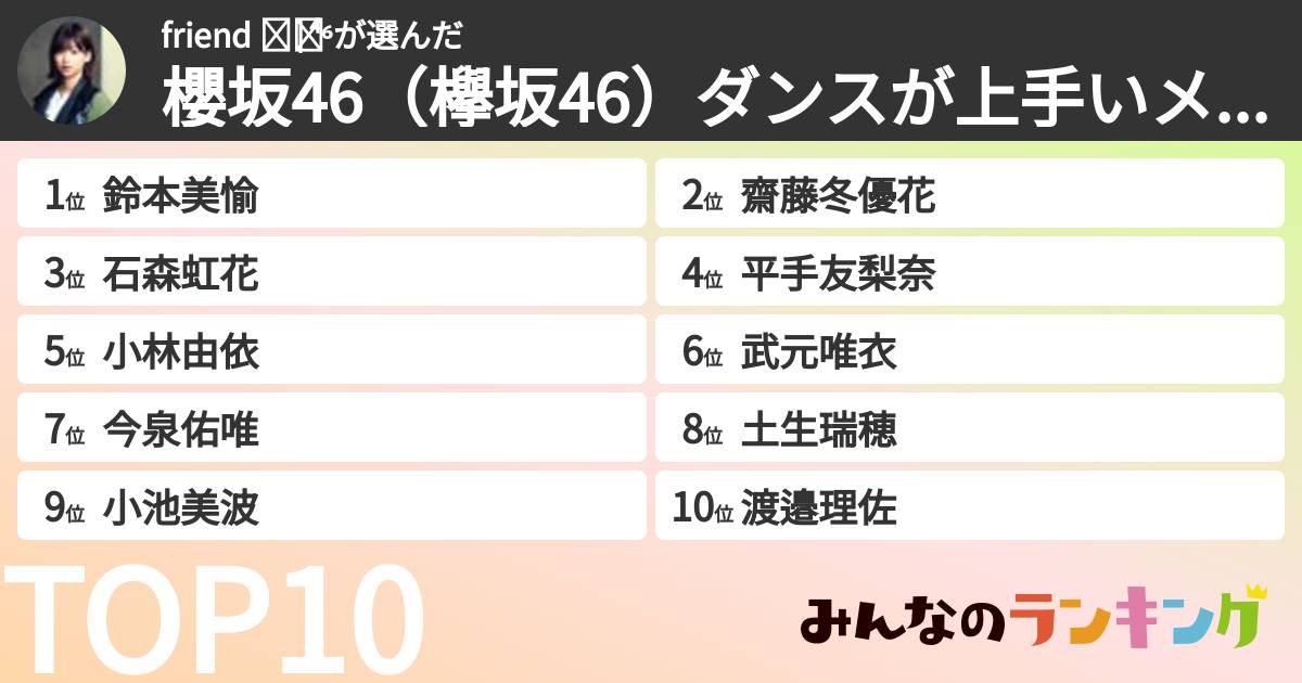 friend ◢͟│⁴⁶さんの「櫻坂46(欅坂46)ダンスが上手いメンバーランキング」