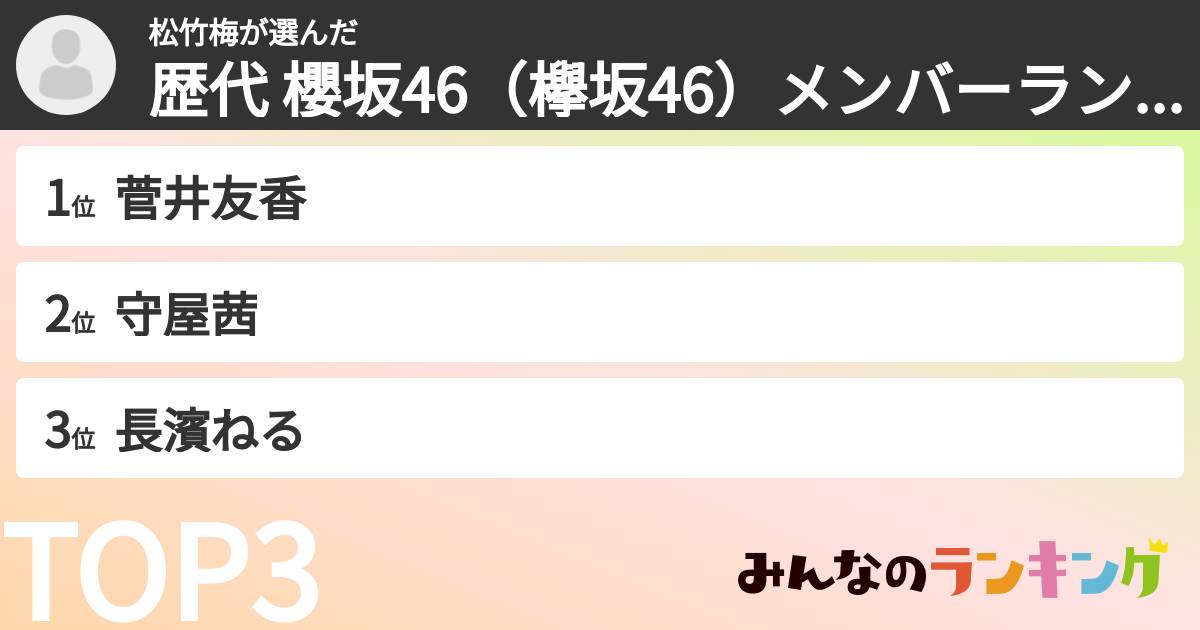 松竹梅さんの「歴代 櫻坂46(欅坂46)メンバーランキング」