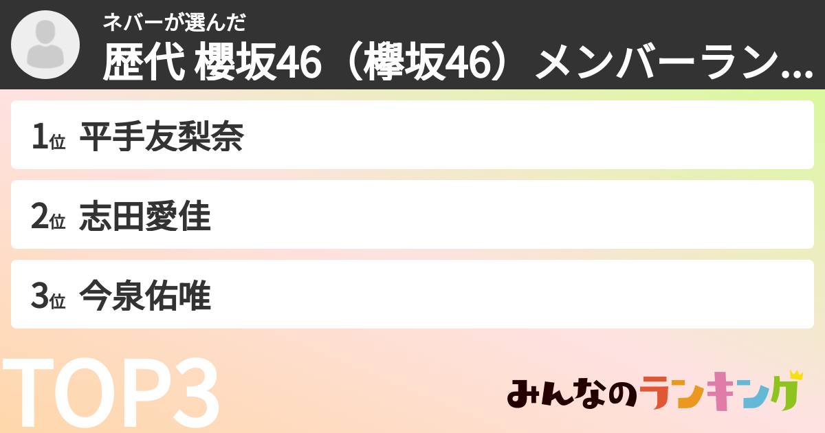 ネバーさんの「歴代 櫻坂46(欅坂46)メンバーランキング」