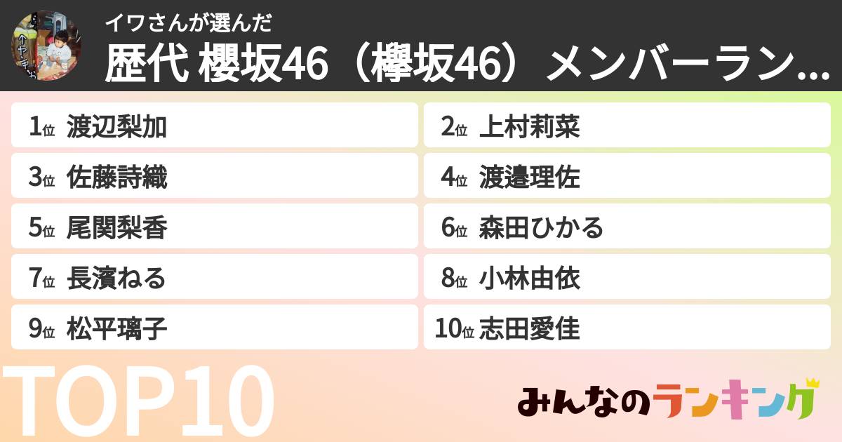 イワさんさんの「歴代 櫻坂46（欅坂46）メンバーランキング」