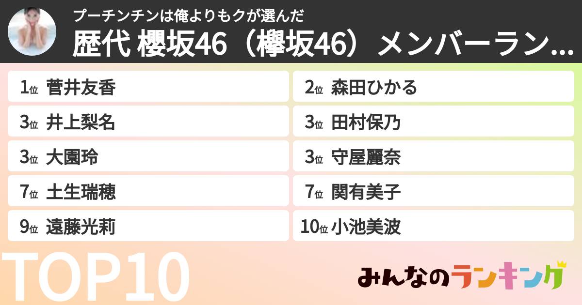 プーチンチンは俺よりもクさんの「歴代 櫻坂46(欅坂46)メンバーランキング」