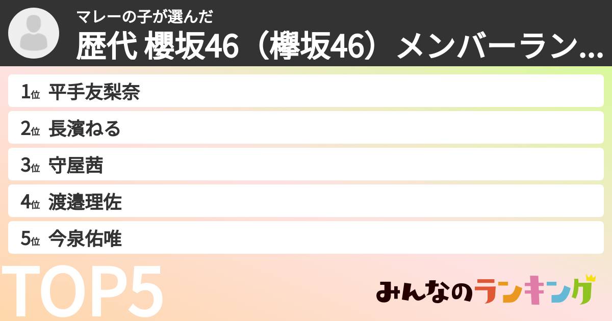マレーの子さんの「歴代 櫻坂46（欅坂46）メンバーランキング」