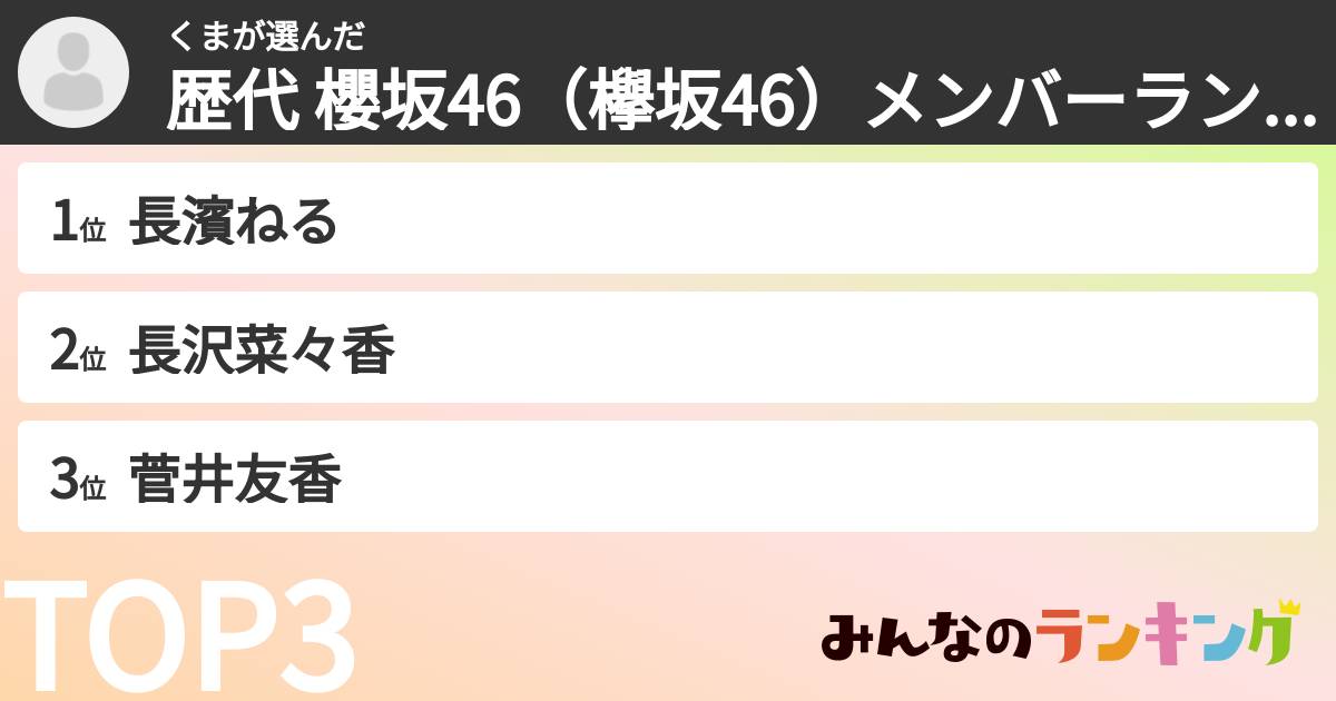 くまさんの「歴代 櫻坂46(欅坂46)メンバーランキング」