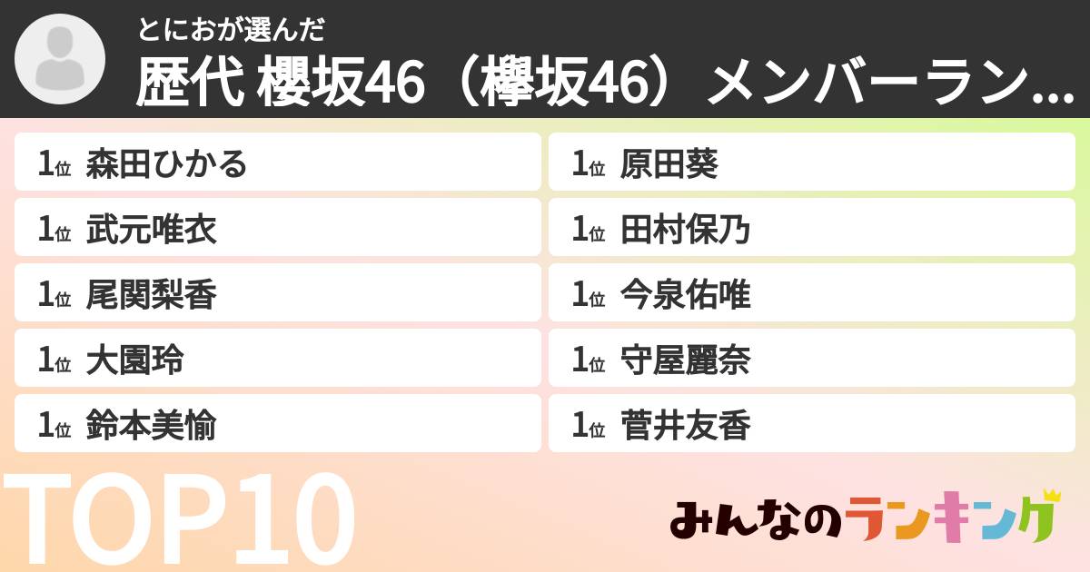 とにおさんの「歴代 櫻坂46(欅坂46)メンバーランキング」