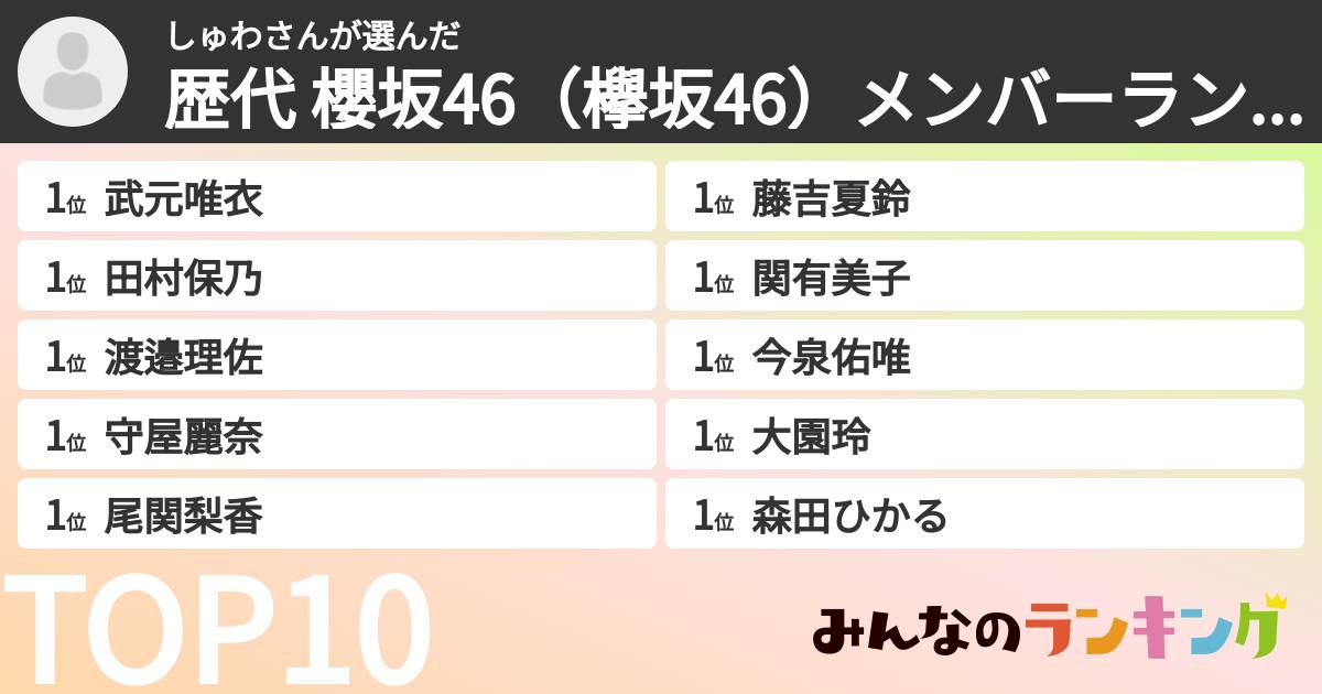 しゅわさんさんの「歴代 櫻坂46（欅坂46）メンバーランキング」