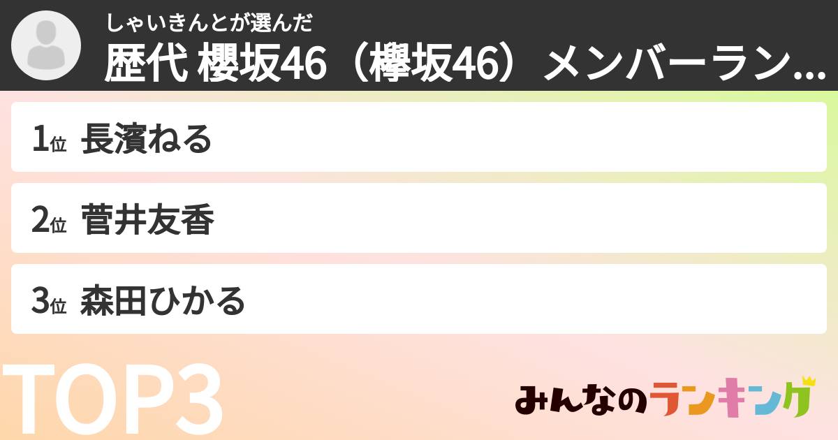 しゃいきんとさんの「歴代 櫻坂46（欅坂46）メンバーランキング」