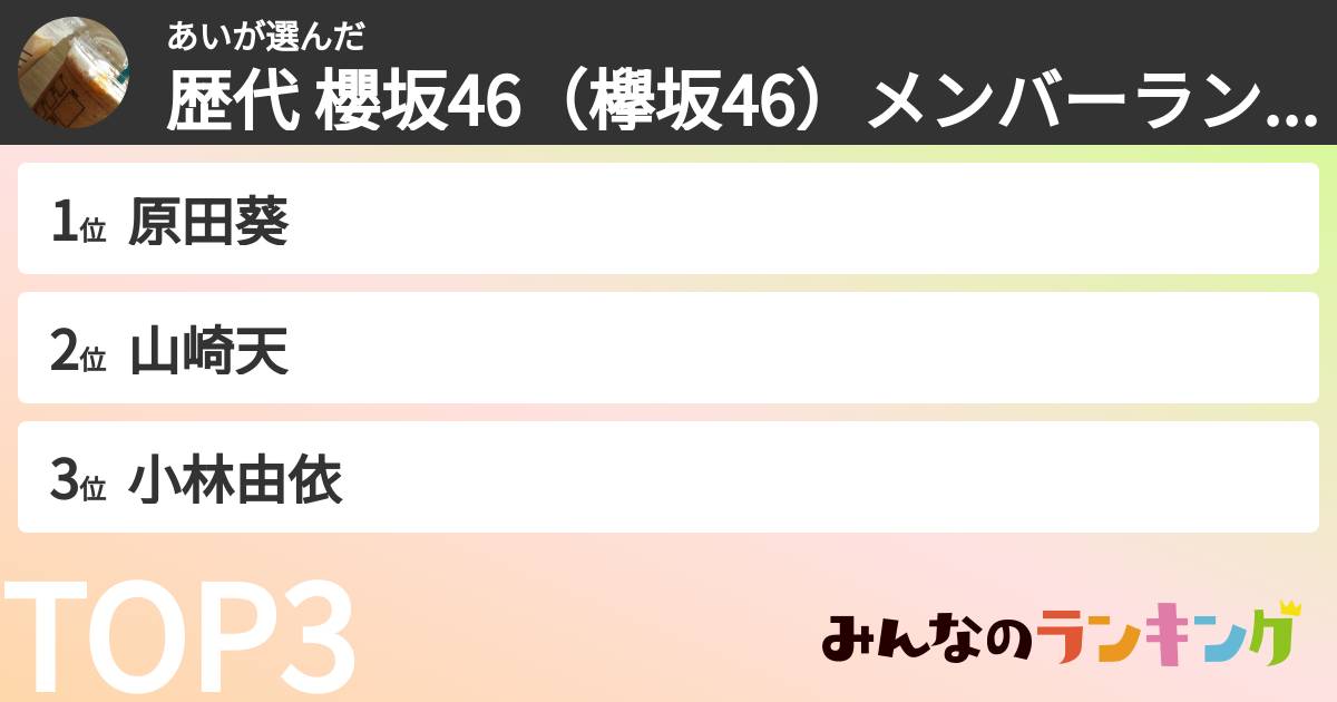 あいさんの「歴代 櫻坂46（欅坂46）メンバーランキング」