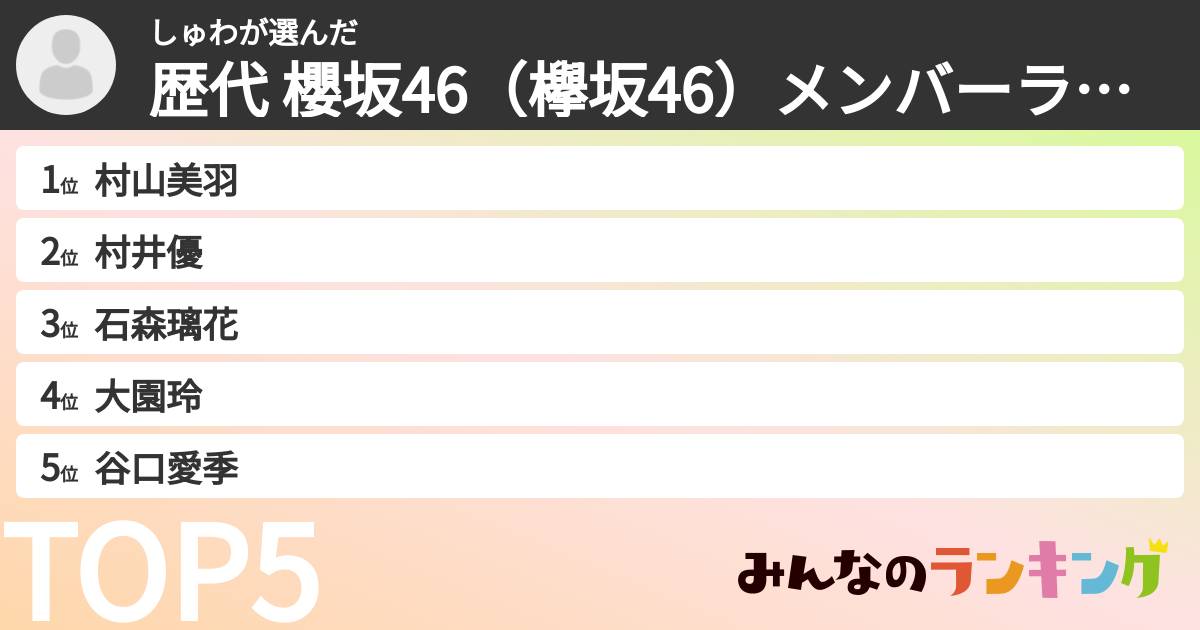 しゅわさんの「歴代 櫻坂46（欅坂46）メンバーランキング」
