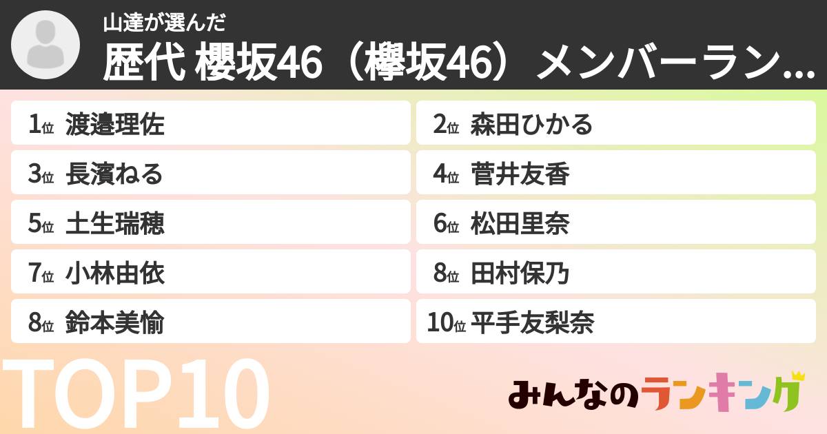 山達さんの「歴代 櫻坂46(欅坂46)メンバーランキング」