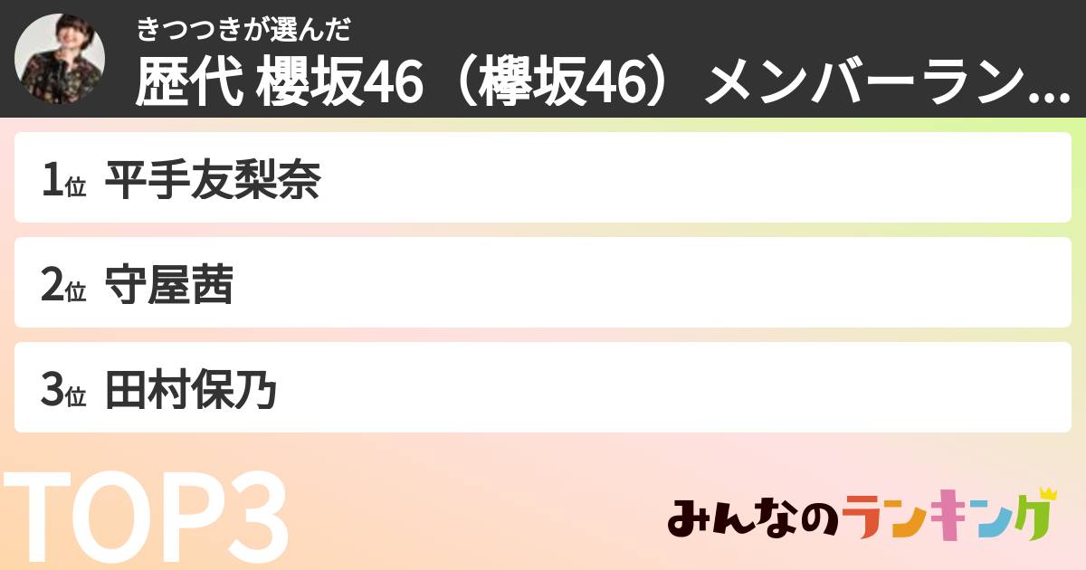 きつつきさんの「歴代 櫻坂46（欅坂46）メンバーランキング」