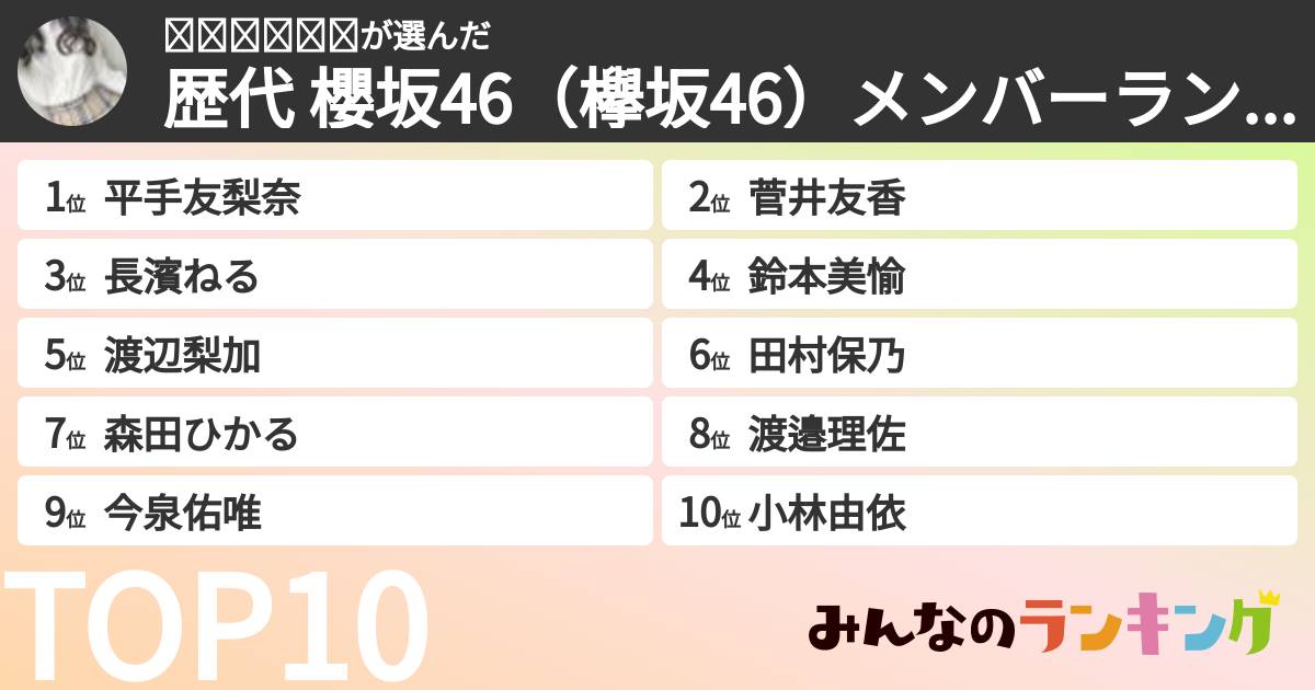 𝒽𝒾𝓎𝑜𝓇𝒾さんの「歴代 櫻坂46（欅坂46）メンバーランキング」
