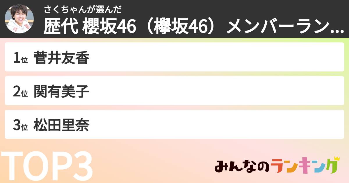 さくちゃんさんの「歴代 櫻坂46（欅坂46）メンバーランキング」