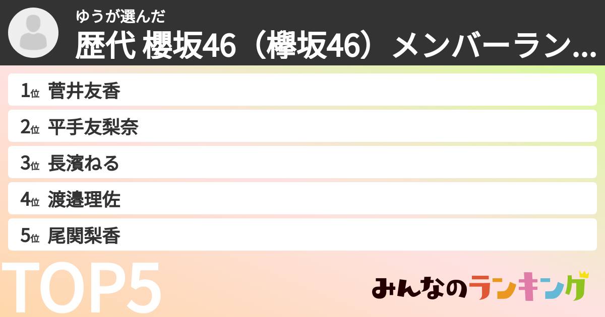 ゆうさんの「歴代 櫻坂46(欅坂46)メンバーランキング」