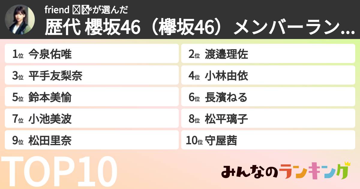 friend ◢͟￨⁴⁶さんの「歴代 櫻坂46（欅坂46）メンバーランキング」