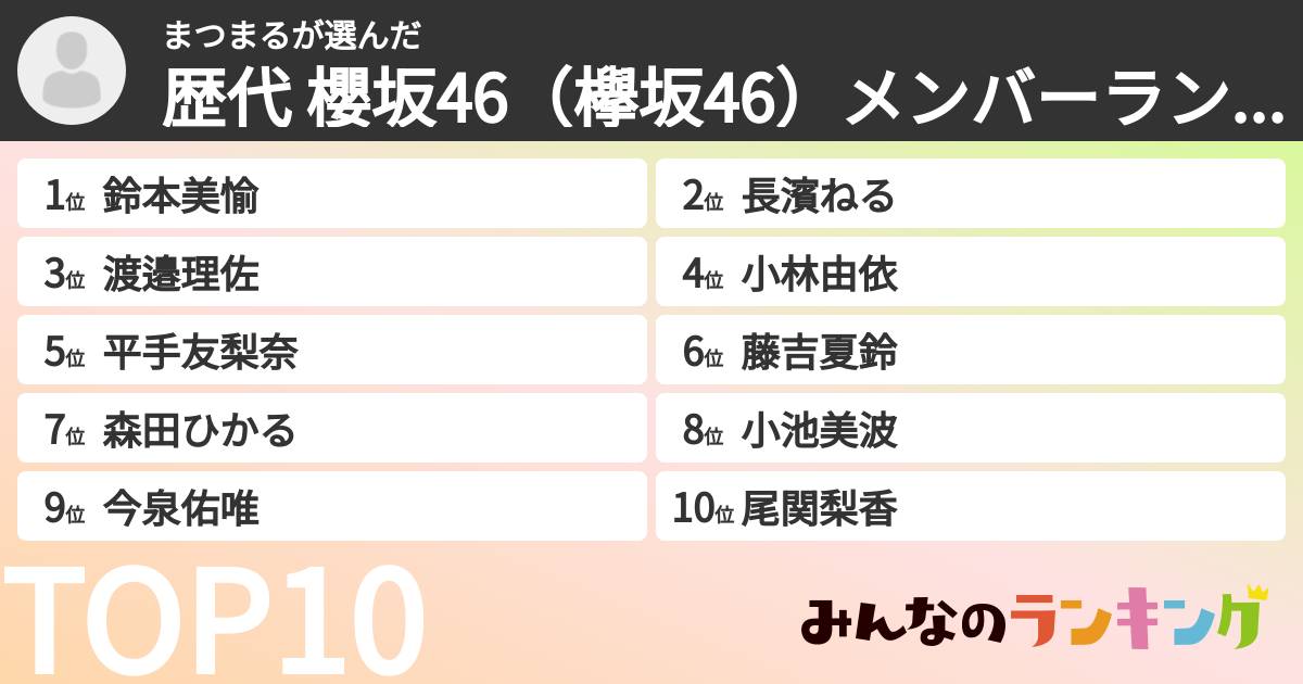 まつまるさんの「歴代 櫻坂46(欅坂46)メンバーランキング」