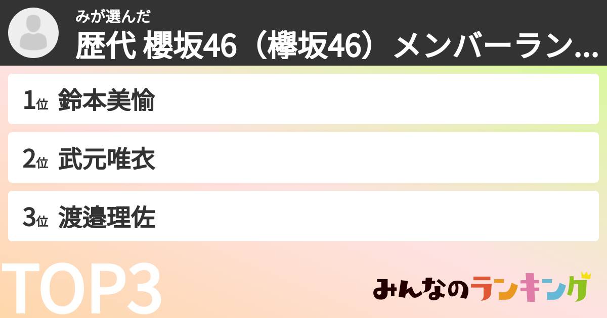 みさんの「歴代 櫻坂46(欅坂46)メンバーランキング」