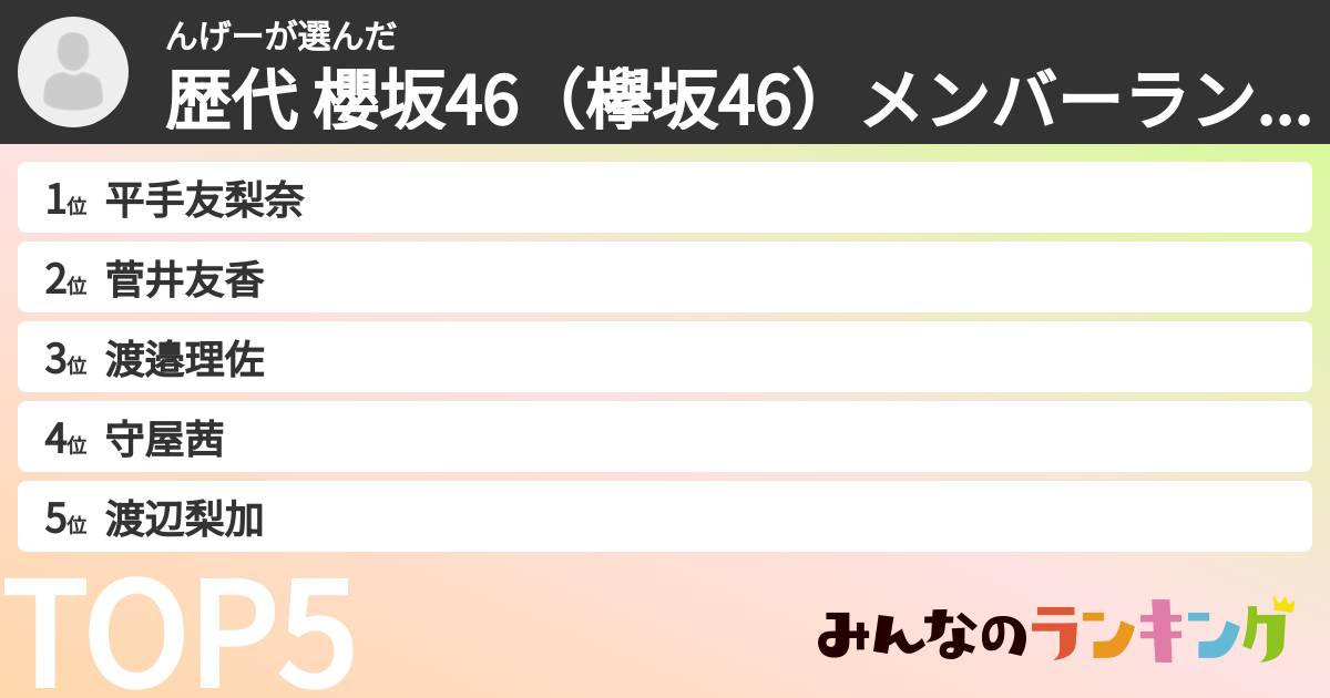 んげーさんの「歴代 櫻坂46（欅坂46）メンバーランキング」