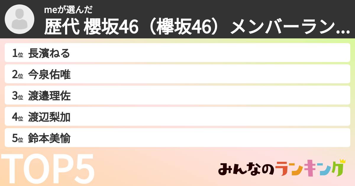 meさんの「歴代 櫻坂46(欅坂46)メンバーランキング」