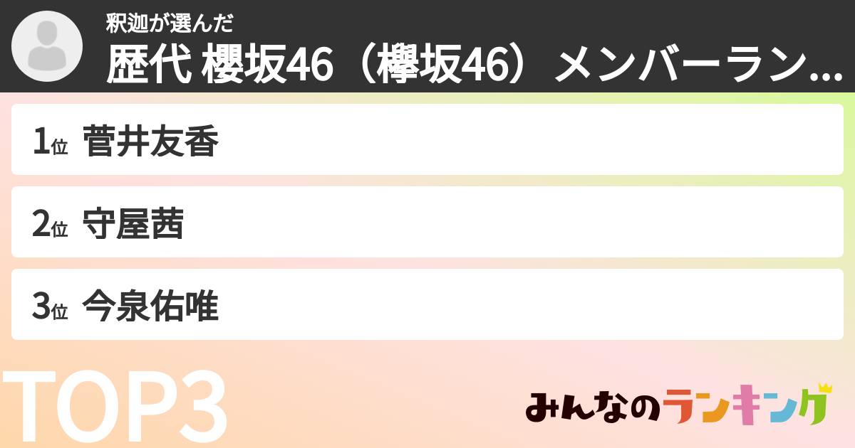 釈迦さんの「歴代 櫻坂46（欅坂46）メンバーランキング」